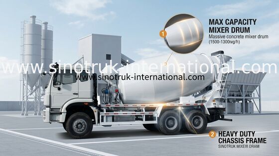 de Concrete Mixervrachtwagen Euro2 290HP 6X4 RHD ZZ5255GJBM3846B1 van 10CBM SINOTRUK HOHAN